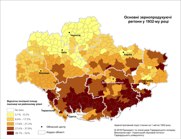 ecol agric 02 1932 wheat share ukr